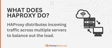 HAProxy distributes incoming traffic across multiple servers to balance out the load. HAProxy distributes incoming traffic across multiple servers to balance out the load.