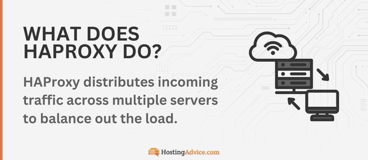 HAProxy distributes incoming traffic across multiple servers to balance out the load. HAProxy distributes incoming traffic across multiple servers to balance out the load.