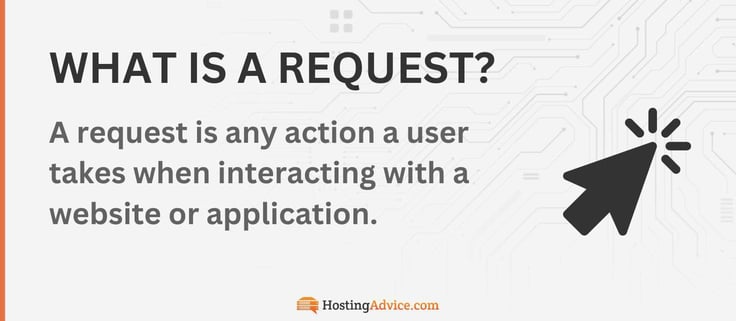 Request definition and infographic Request definition and infographic