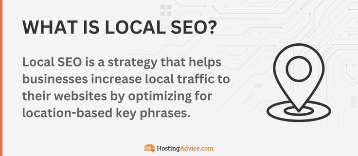 Local SEO is a strategy that helps businesses increase local traffic to their websites by optimizing for location-based key phrases.