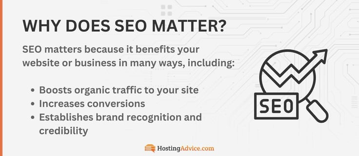SEO matters because it benefits your website or business in many ways. List of the benefits of SEO.