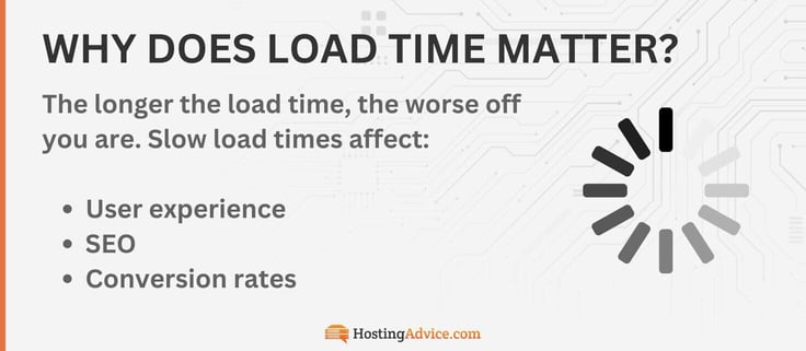 Why load time matters infographic