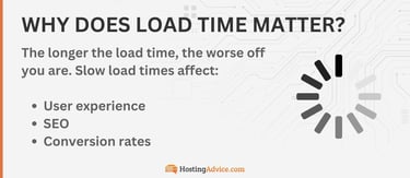 Why load time matters infographic Why load time matters infographic