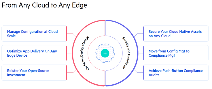 Chef use cases graphic