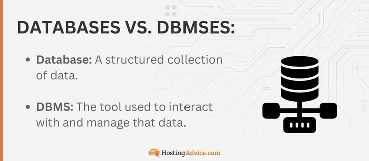 Database: A structured collection of data.

DBMS: The tool used to interact with and manage that data.