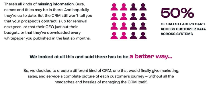 SugarCRM infographic