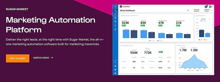 Sugar Market landing page