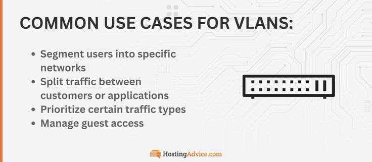 VLANs are used to segment traffic and divide users into networks
