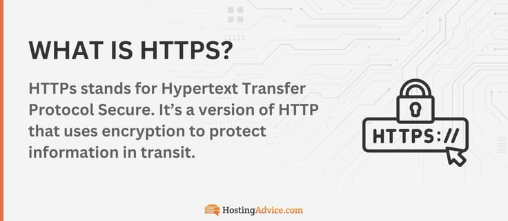 HTTPs stands for Hypertext Transfer Protocol Secure. It is a version of HTTP that uses encryption to protect information in transit.