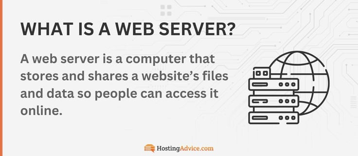 A web server is a computer that stores and shares a websiteâs files and data so people can access it online.
