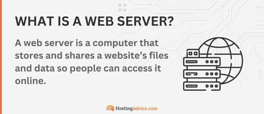 A web server is a computer that stores and shares a websiteâs files and data so people can access it online. A web server is a computer that stores and shares a websiteâs files and data so people can access it online.