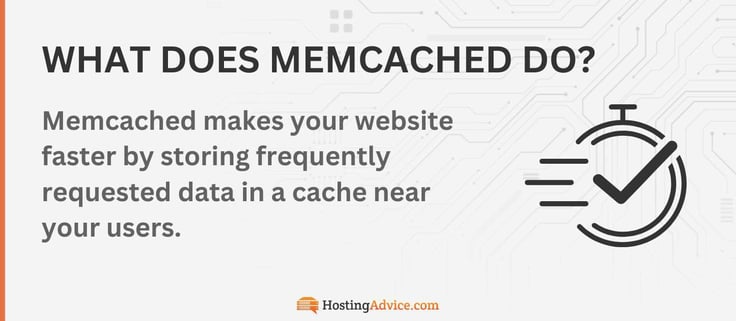 Memcached makes your website faster by storing frequently requested data in a cache near your users. 