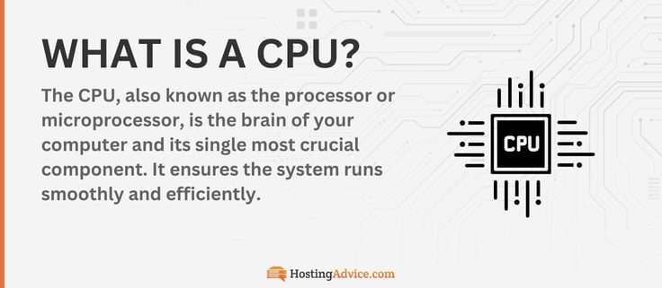 The CPU, also known as the processor or microprocessor, is the brain of your computer and its single most crucial component. It ensures the system runs smoothly and efficiently. The CPU, also known as the processor or microprocessor, is the brain of your computer and its single most crucial component. It ensures the system runs smoothly and efficiently.