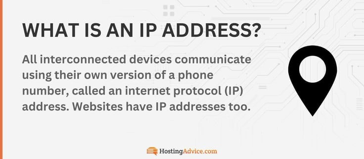 All interconnected devices communicate using their own version of a phone number, called an internet protocol (IP) address. Websites have IP addresses too.