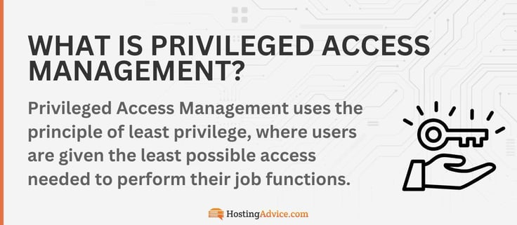 Privileged Access Management uses the principle of least privilege, where users are given the least possible access needed to perform their job functions.