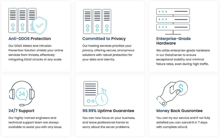 BlueAngelHost's guarantees BlueAngelHost's guarantees