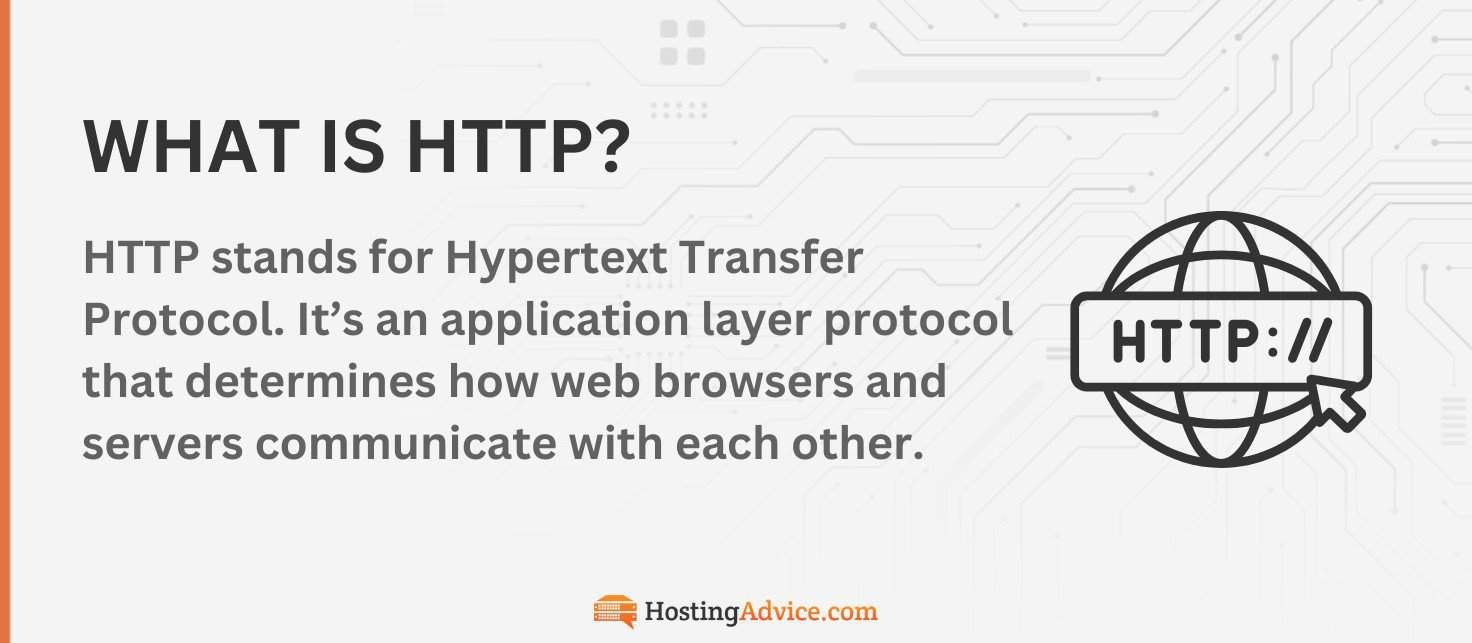 What Is Hypertext Transfer Protocol (HTTP)? Mastering the Basics of HTTP