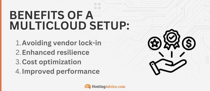 A multicloud setup helps with avoiding vendor lock-in, enhanced resilience, cost optimization, and improved performance A multicloud setup helps with avoiding vendor lock-in, enhanced resilience, cost optimization, and improved performance