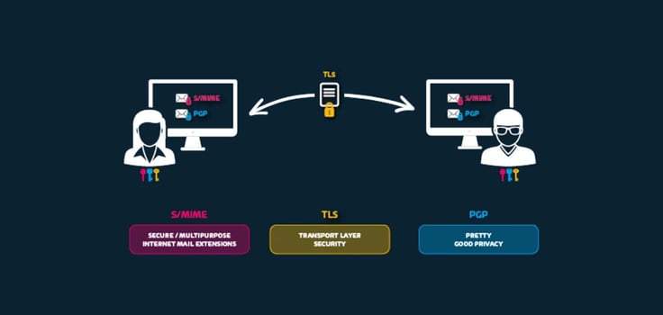 a screenshot of Hornetsecurity email encryption diagram a screenshot of Hornetsecurity email encryption diagram