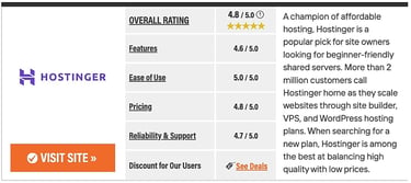 Hostinger review by HostingAdvice Hostinger review by HostingAdvice