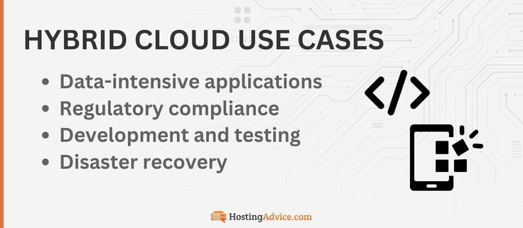 You can use a hybrid cloud for data-intensive applications,
regulatory compliance,
development and testing, and disaster recovery.