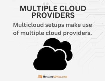 Multicloud setups make use of multiple cloud providers. Multicloud setups make use of multiple cloud providers.