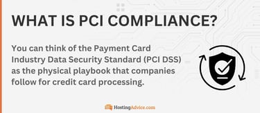 You can think of the Payment Card Industry Data Security Standard (PCI DSS) as the physical playbook that companies follow for credit card processing. You can think of the Payment Card Industry Data Security Standard (PCI DSS) as the physical playbook that companies follow for credit card processing.