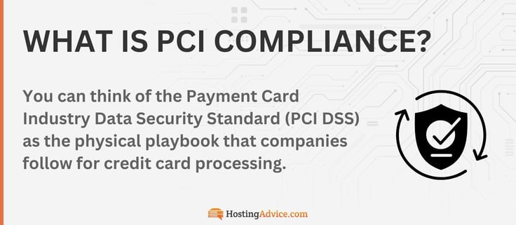 You can think of the Payment Card Industry Data Security Standard (PCI DSS) as the physical playbook that companies follow for credit card processing. You can think of the Payment Card Industry Data Security Standard (PCI DSS) as the physical playbook that companies follow for credit card processing.