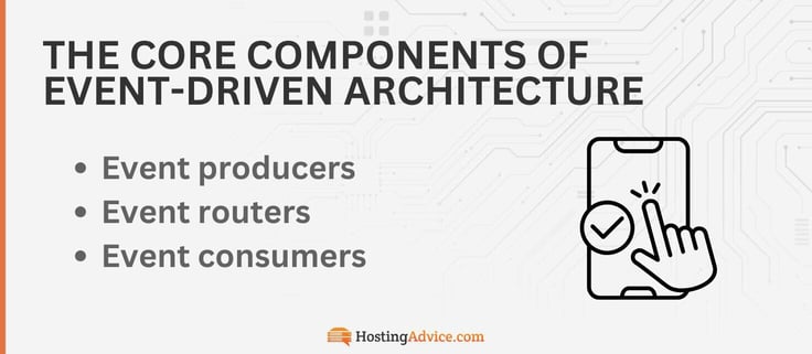 The three components of event-driven architecture include event producers, event routers, and event consumers. The three components of event-driven architecture include event producers, event routers, and event consumers.
