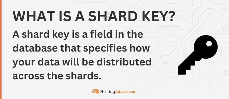 A shard key is a field in the database that specifies how your data will be distributed across the shards. A shard key is a field in the database that specifies how your data will be distributed across the shards.