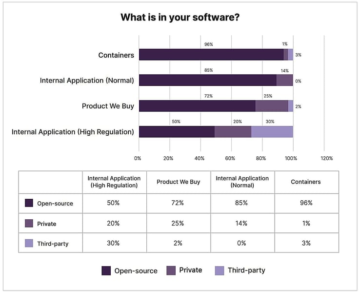 Graph: What is in your software? Graph: What is in your software?