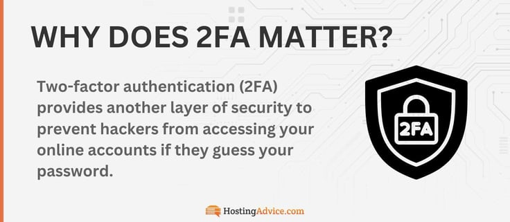 Two-factor authentication (2FA) provides another layer of security to prevent hackers from accessing your online accounts if they guess your password. Two-factor authentication (2FA) provides another layer of security to prevent hackers from accessing your online accounts if they guess your password.