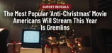 Survey Reveals the Most Popular ‘Anti-Christmas’ Movie Americans Will Stream This Year Is Gremlins