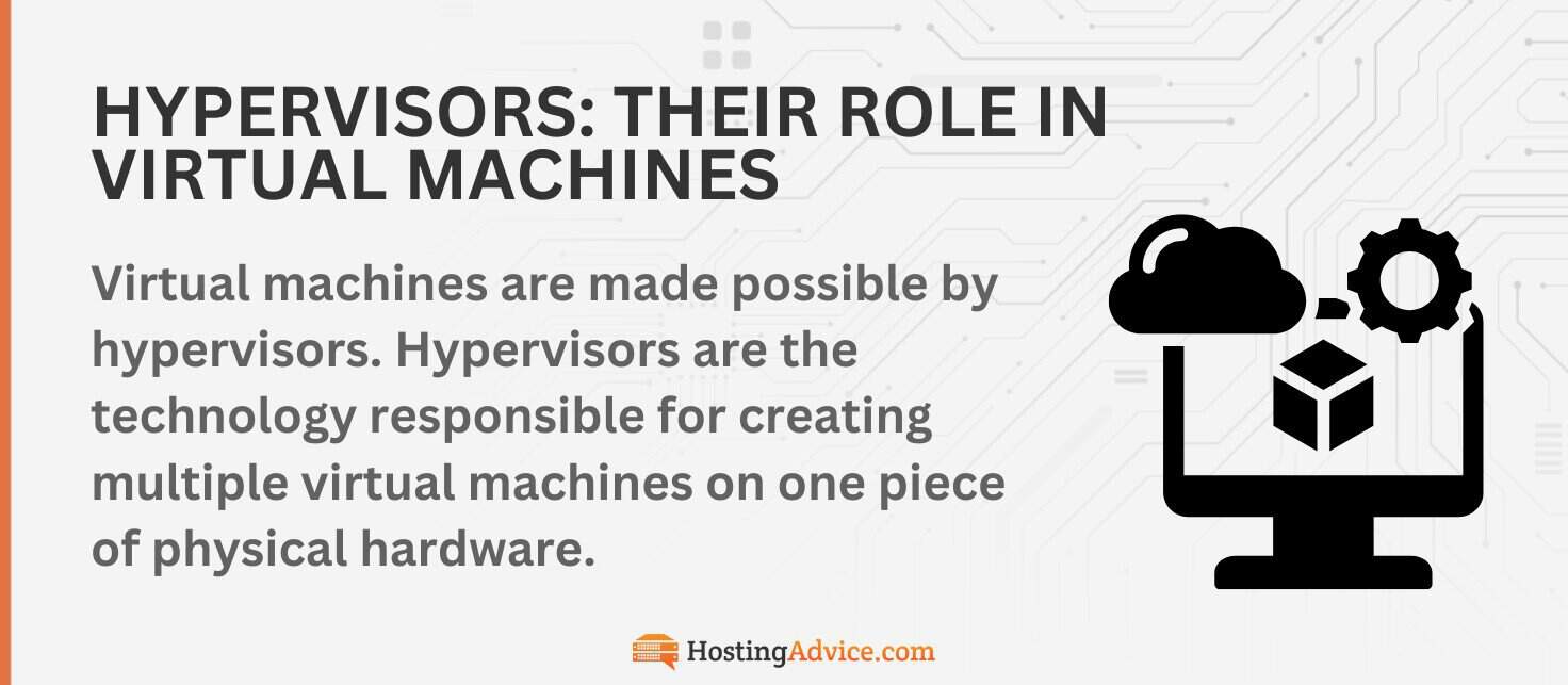 What Is a Hypervisor? The Power Behind Virtual Machines