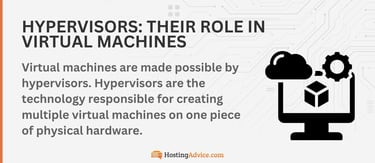 Virtual machines are made possible by hypervisors. Hypervisors are the technology responsible for creating multiple virtual machines on one piece of physical hardware. Virtual machines are made possible by hypervisors. Hypervisors are the technology responsible for creating multiple virtual machines on one piece of physical hardware.