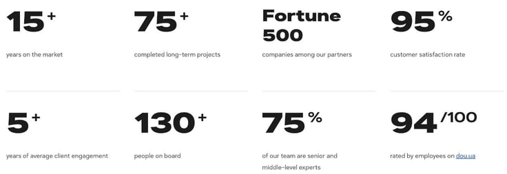Blackthorn Vision key metrics