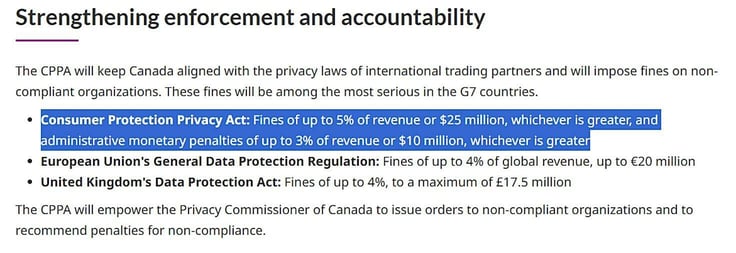 Consumer Protection Privacy Act enforcement section Consumer Protection Privacy Act enforcement section