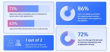 a snapshot of code security statistics a snapshot of code security statistics