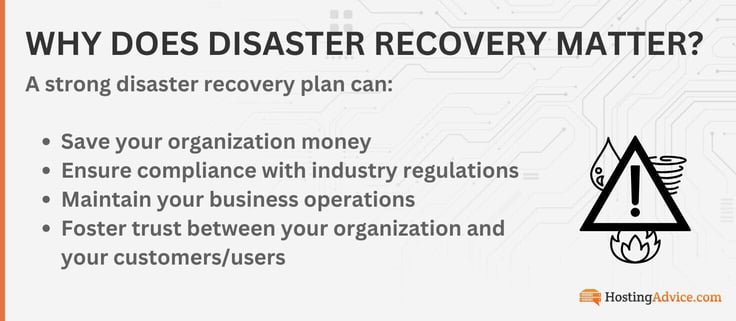 A strong disaster recovery plan can:

Save your organization money
Ensure compliance with industry regulations
Maintain your business operations
Foster trust between your organization and your customers/users