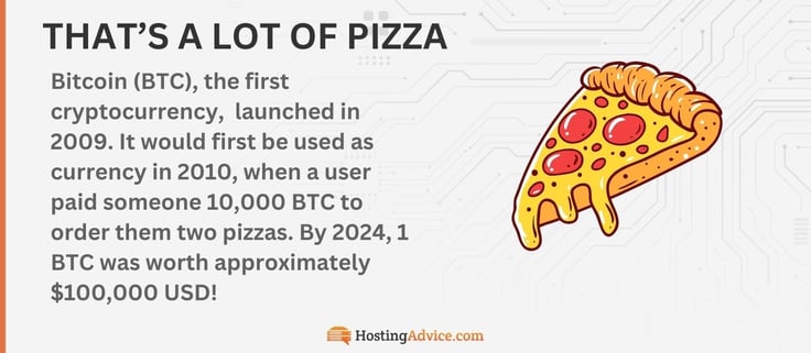 Bitcoin (BTC), the first cryptocurrency, launched in 2009. It would first be used as currency in 2010, when a user paid someone 10,000 BTC to order them two pizzas. By 2024, 1 BTC was worth approximately $100,000 USD!