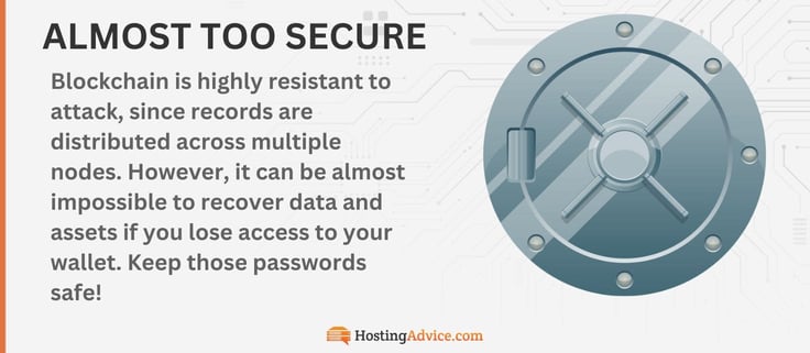 Blockchain is highly resistant to attack, since records are distributed across multiple nodes. However, it can be almost impossible to recover data and assets if you lose access to your wallet. Keep those passwords safe!