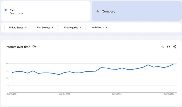 Google Trends' January 2025 Google Trends' January 2025