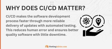 CI/CD makes the software development process faster through more reliable delivery of updates with automated testing. This reduces human error and ensures better quality software with little downtime. CI/CD makes the software development process faster through more reliable delivery of updates with automated testing. This reduces human error and ensures better quality software with little downtime.