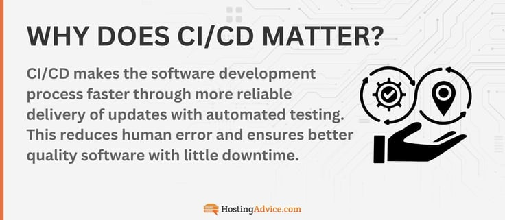 CI/CD makes the software development process faster through more reliable delivery of updates with automated testing. This reduces human error and ensures better quality software with little downtime. CI/CD makes the software development process faster through more reliable delivery of updates with automated testing. This reduces human error and ensures better quality software with little downtime.