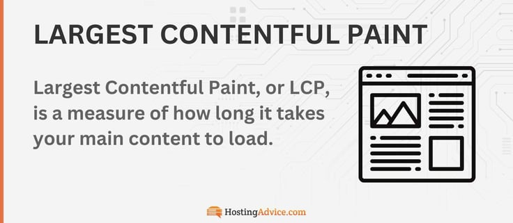 Largest contentful paint, or LCP, is a measure of how long it takes your main content to load.