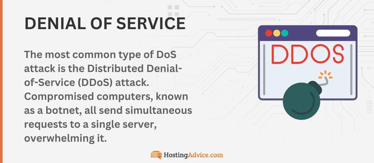 The most common type of DoS attack is the Distributed Denial-of-Service (DDoS) attack. Compromised computers, known as a botnet, all send simultaneous requests to a single server, overwhelming it. The most common type of DoS attack is the Distributed Denial-of-Service (DDoS) attack. Compromised computers, known as a botnet, all send simultaneous requests to a single server, overwhelming it.