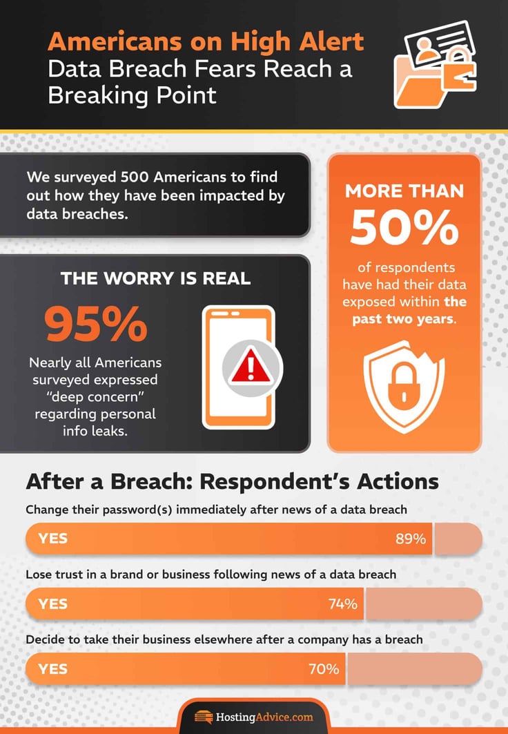 data breach concerns and stats infographic