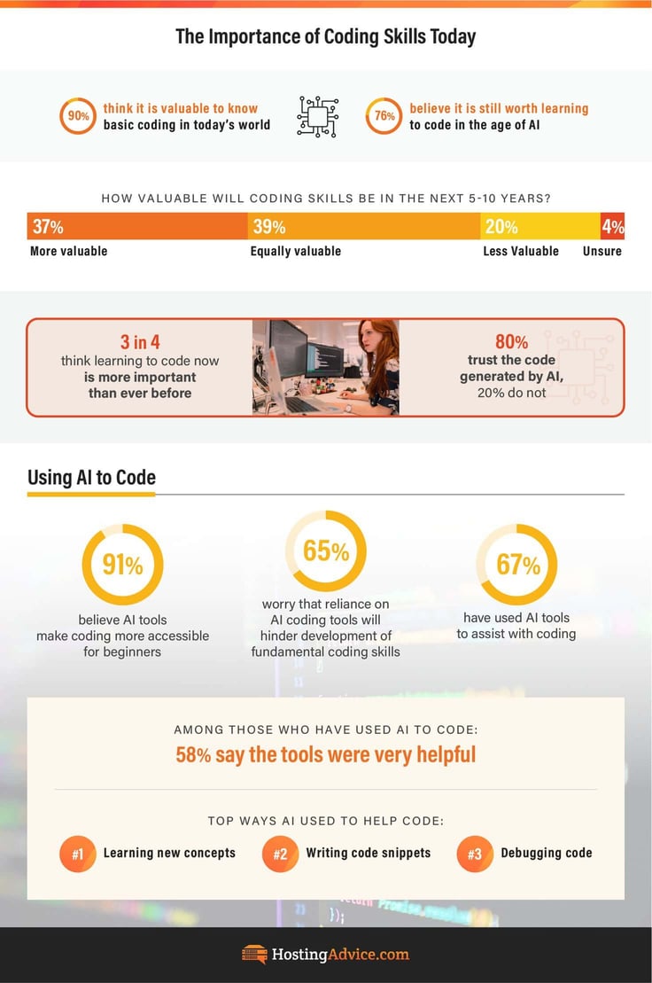 The importance of coding in todayâs world infographic from HostingAdvice.com