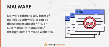 Malware refers to any form of malicious software. It can be disguised as another file, or automatically install itself through compromised websites. Malware refers to any form of malicious software. It can be disguised as another file, or automatically install itself through compromised websites.