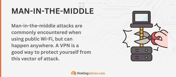 Man-in-the-middle attacks are commonly encountered when using public Wi-Fi, but can happen anywhere. A VPN is a good way to protect yourself from this vector of attack. Man-in-the-middle attacks are commonly encountered when using public Wi-Fi, but can happen anywhere. A VPN is a good way to protect yourself from this vector of attack.